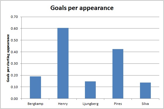 goals per appearance